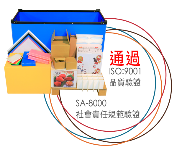 瓦楞紙箱